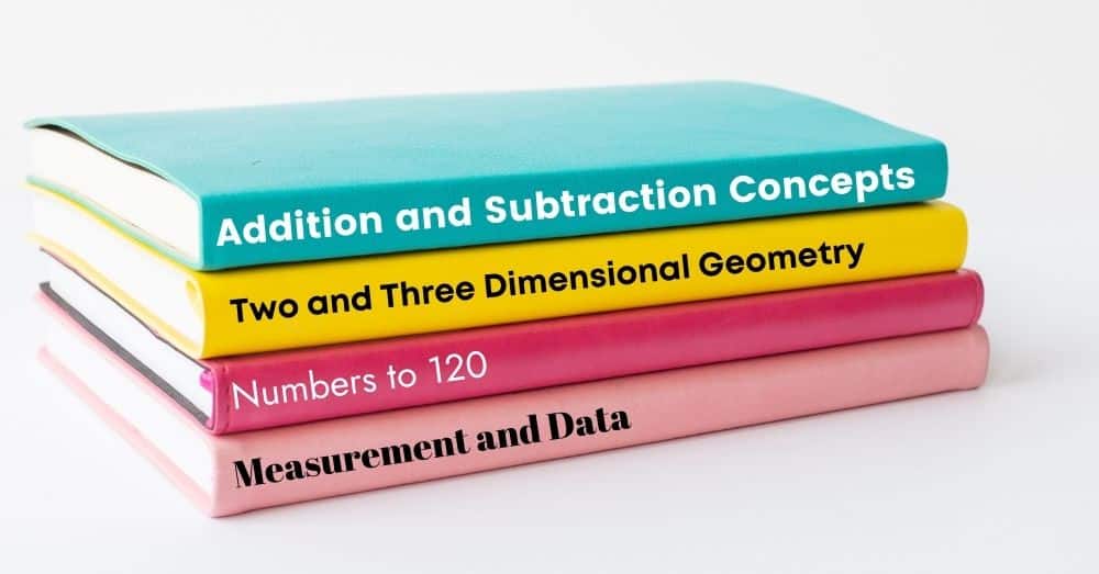 Stack of four textbooks for planning a math lesson. The titles are "Addition and Subtraction Concepts", "Two and Three Dimensional Geometry", "Numbers to 120", and "Measurement and Data"